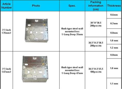 types of floor junction boxes|standard electrical box size chart.